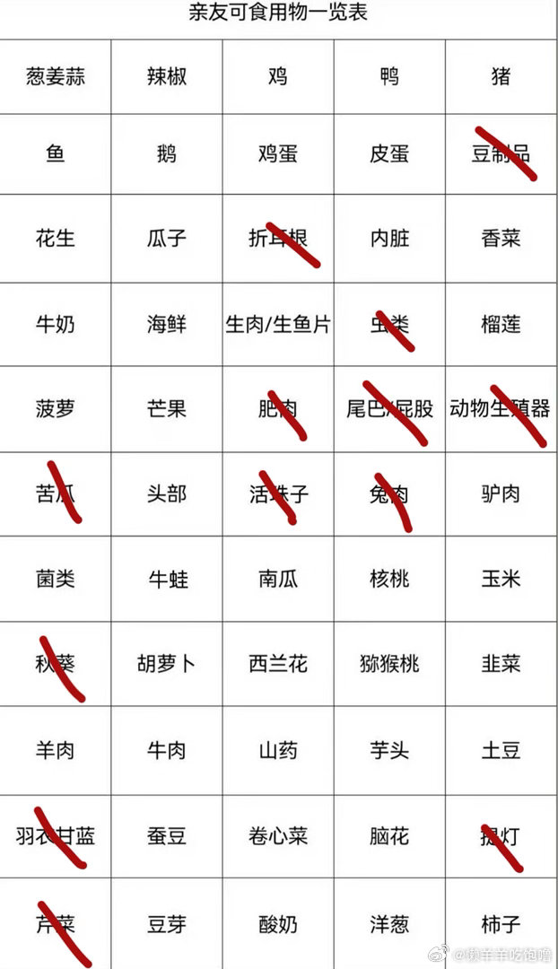 差不多就这样