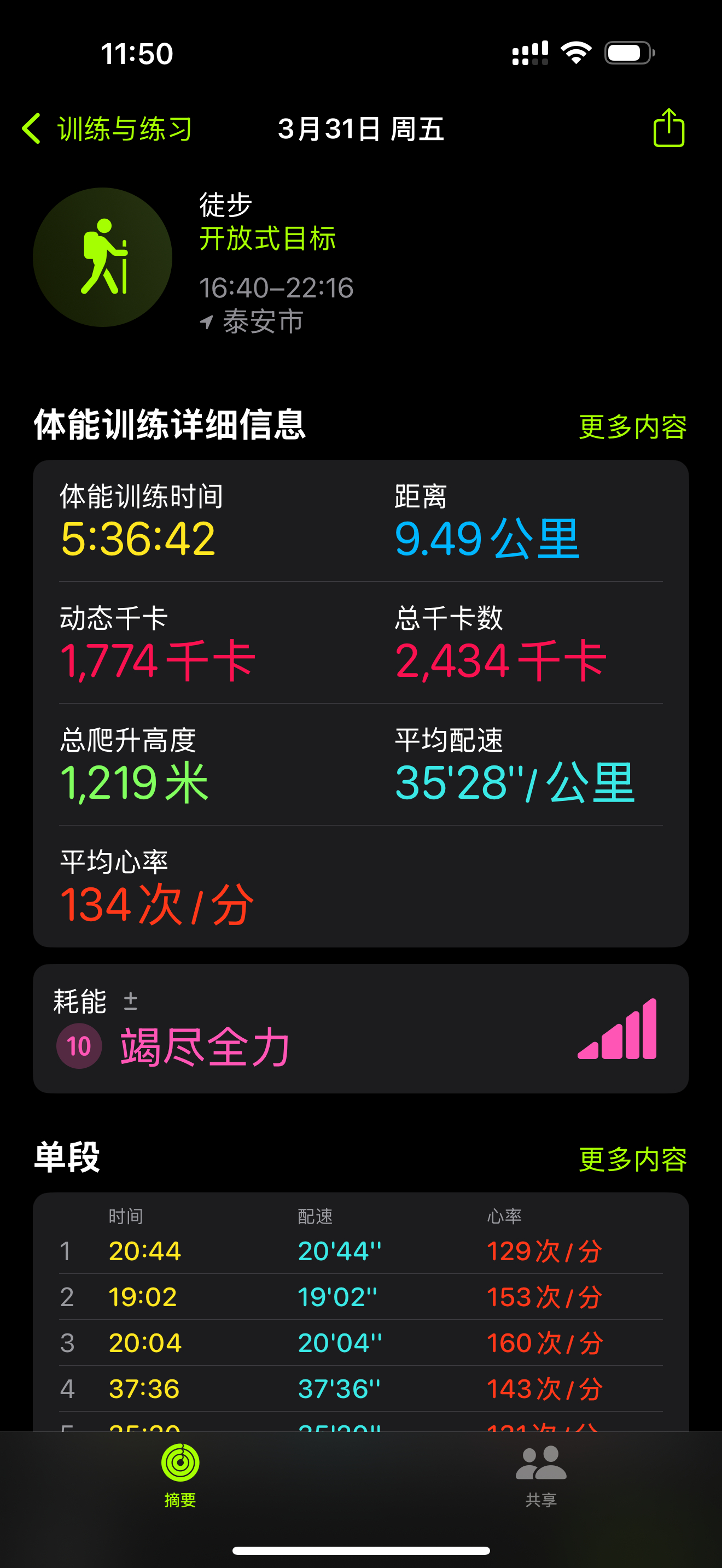 这钱一般人真挣不了……我们之前爬过一次泰山，爬了五个半小时，累的要死。回北京之后