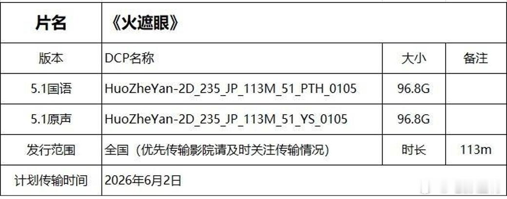 听听温特怎么说  中影发行数字已经网传《火遮眼》了,要点映的话也是可以的。就看片