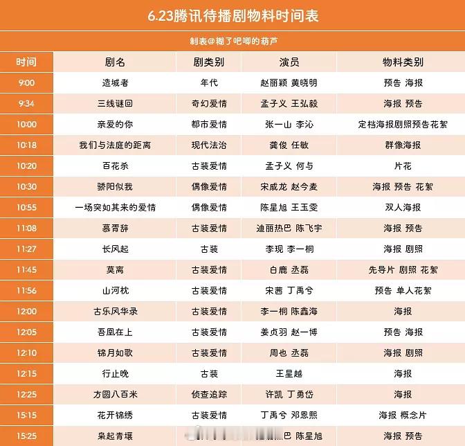 🐧剧派对物料发布时间表 ​​​