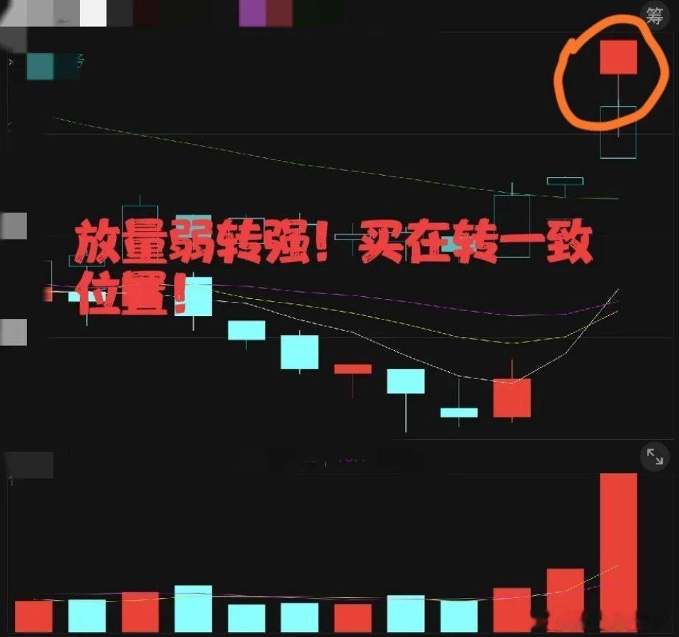 短线核心战法：弱转强，买的是趋势拐点，而非单纯抄弱短线交易里，弱转强是一进二、龙