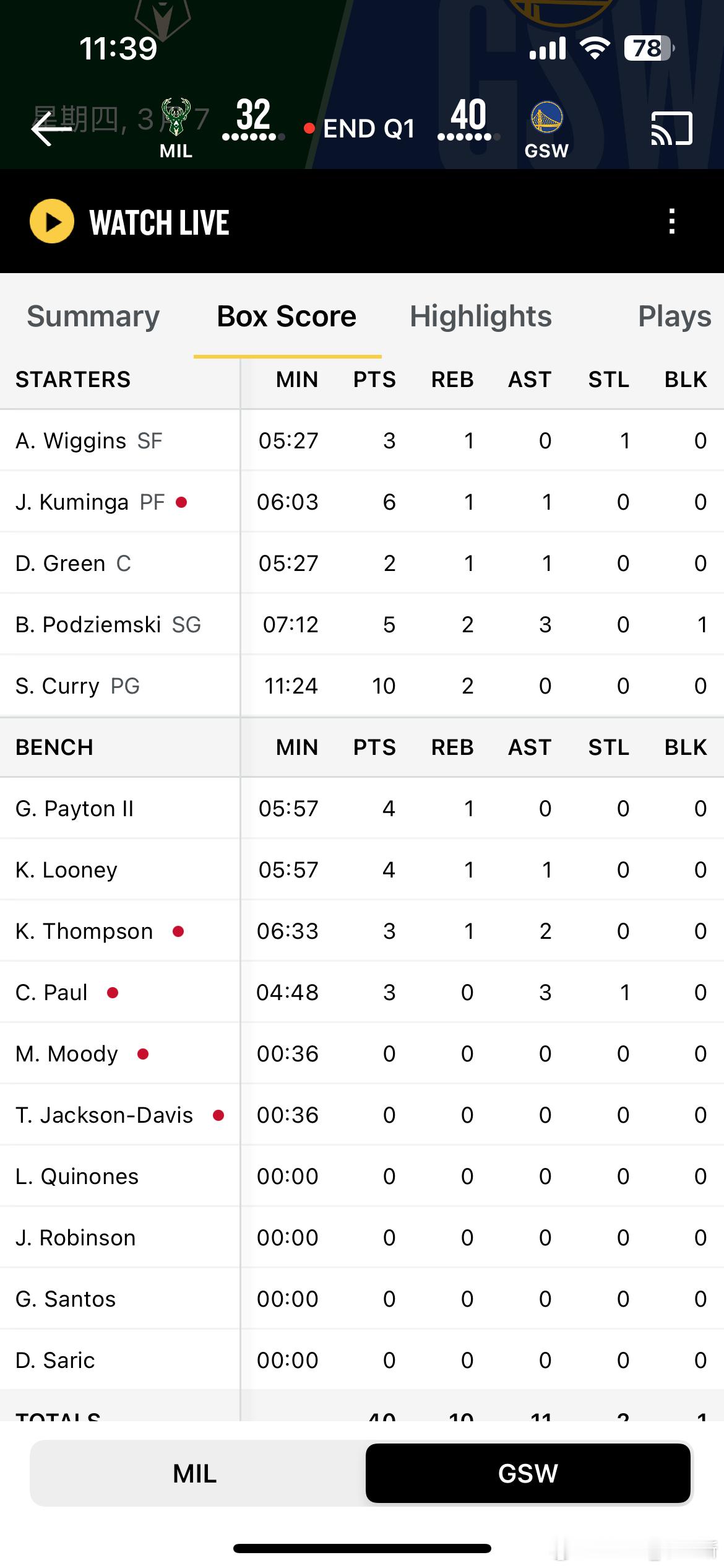 开局不错！！！勇士第一节领先雄鹿8分库里独得10分库明加6分#金州勇士[超话]#