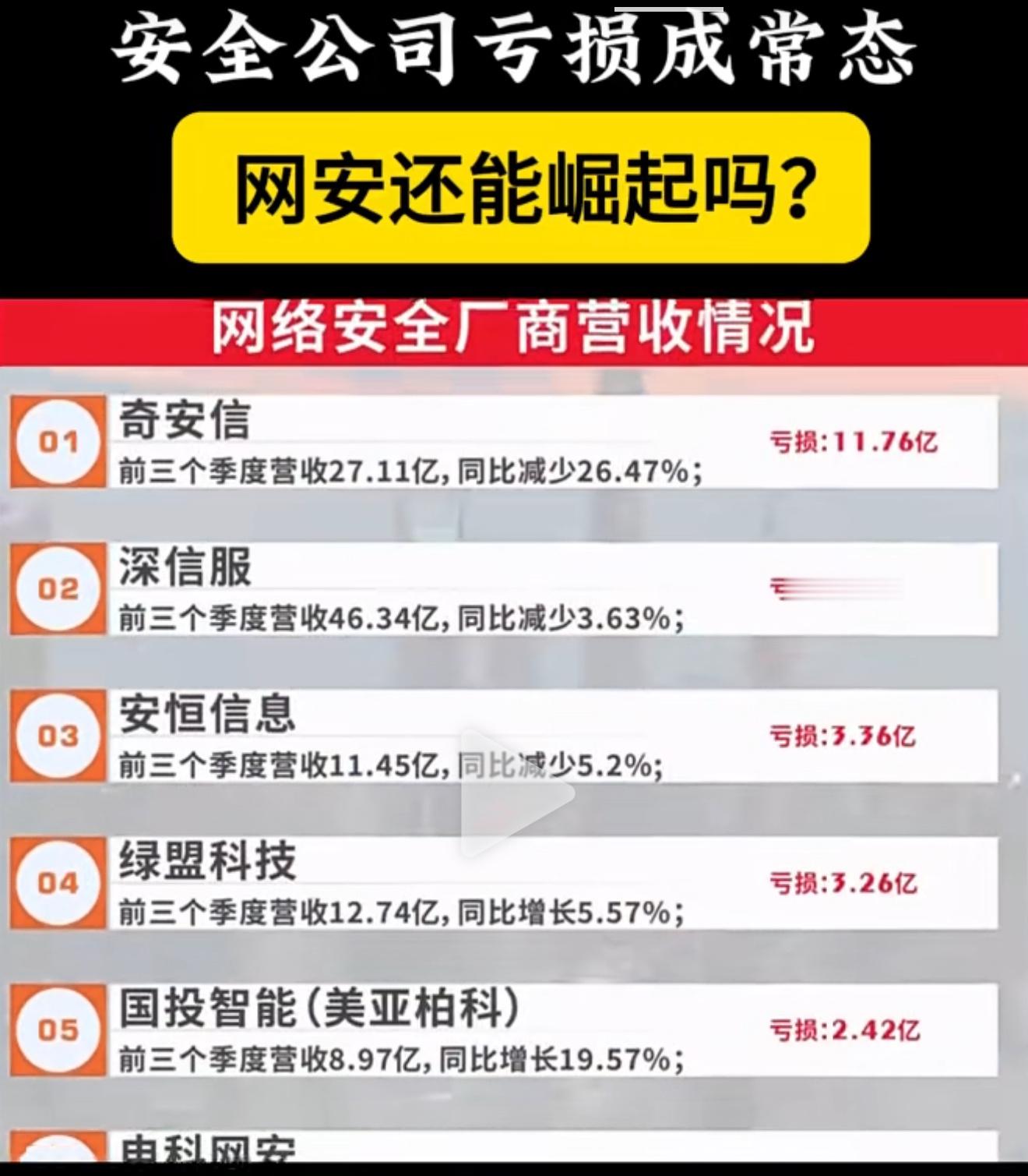 网络安全厂商亏钱成了常态这合理吗？ 