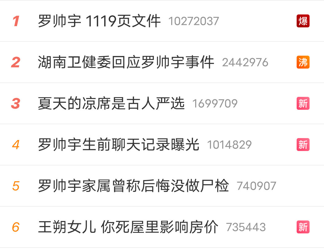 社会新闻终于“爆一次”了，而不是娱乐新闻，继续保持这个热度，加油，罗医生事件早一