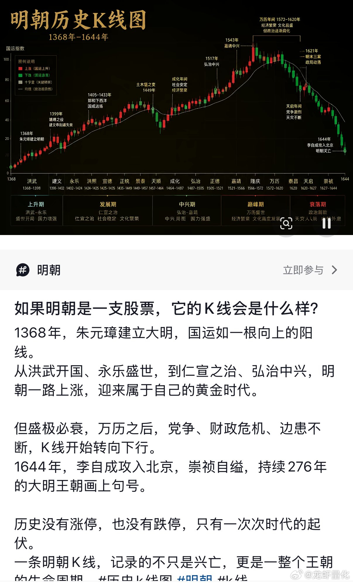 如果明朝是一支股票，它的K线会是什么样?崇祯自缢前还念念不忘：万历是个外行 