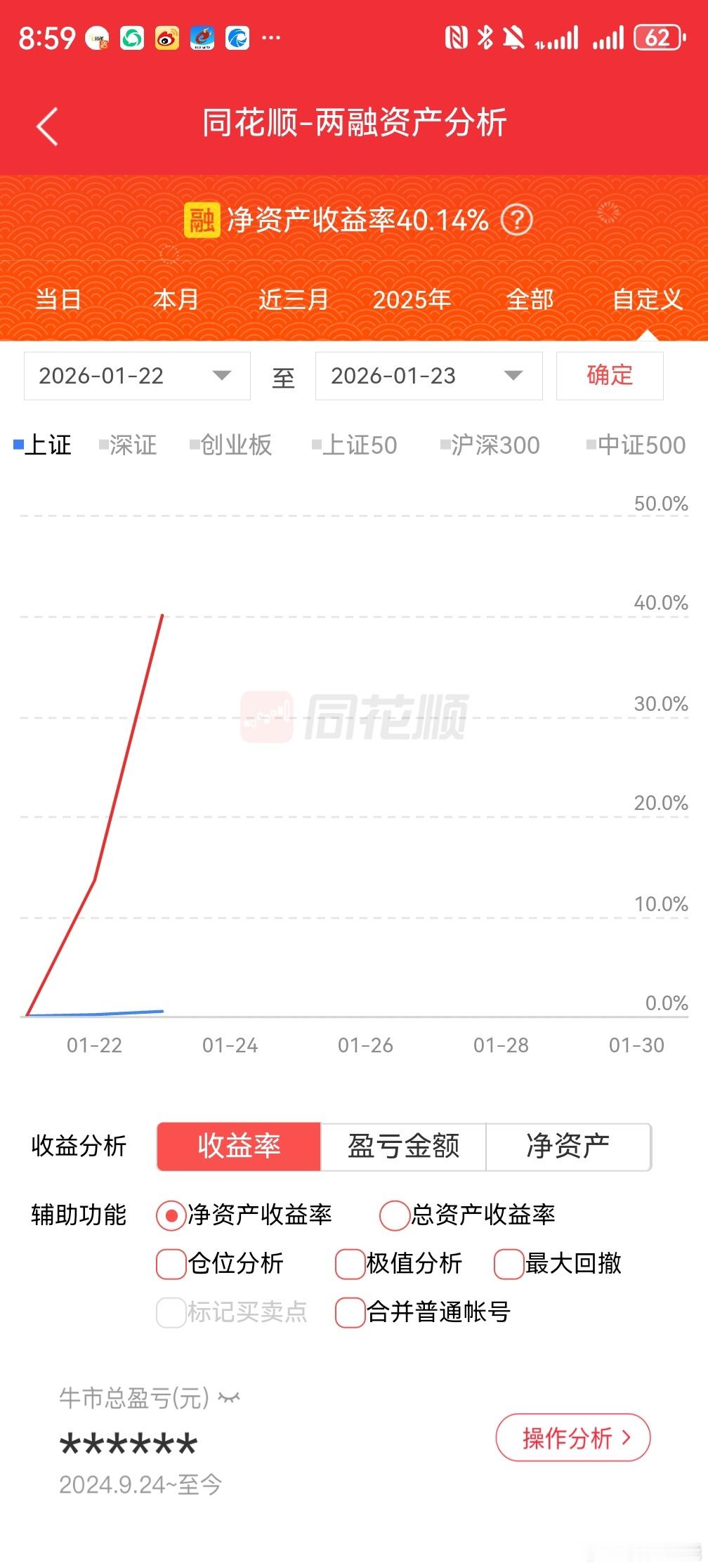 两天回血40.14%，回血速度是和自己理解力呈正相关关系的 