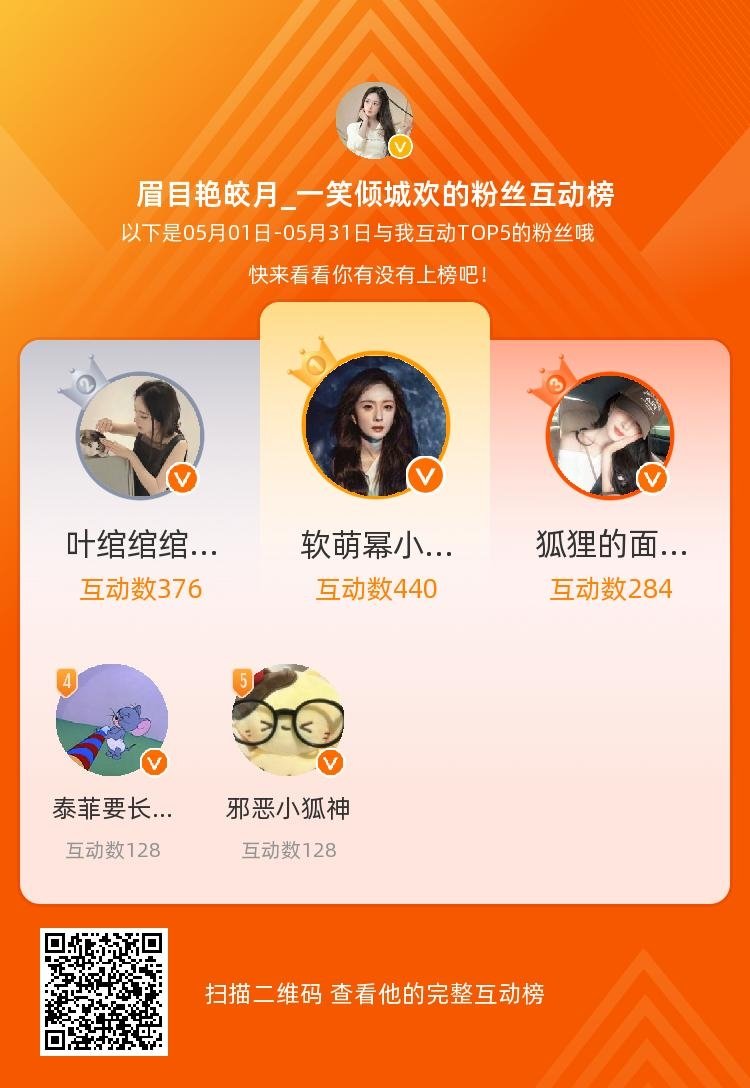 等，你们是我本月排名TOP5的粉丝，感谢你们的陪伴与支持，期望一直都有你们的相伴
