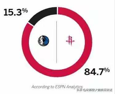 火箭今日主场绝对的能让弗拉格哭起来，毕竟阿门汤普森与塔里伊森两位老油条的防守能力