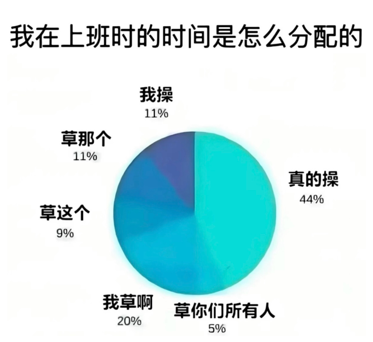 真是服了 草memes[超话]memes ​​​
