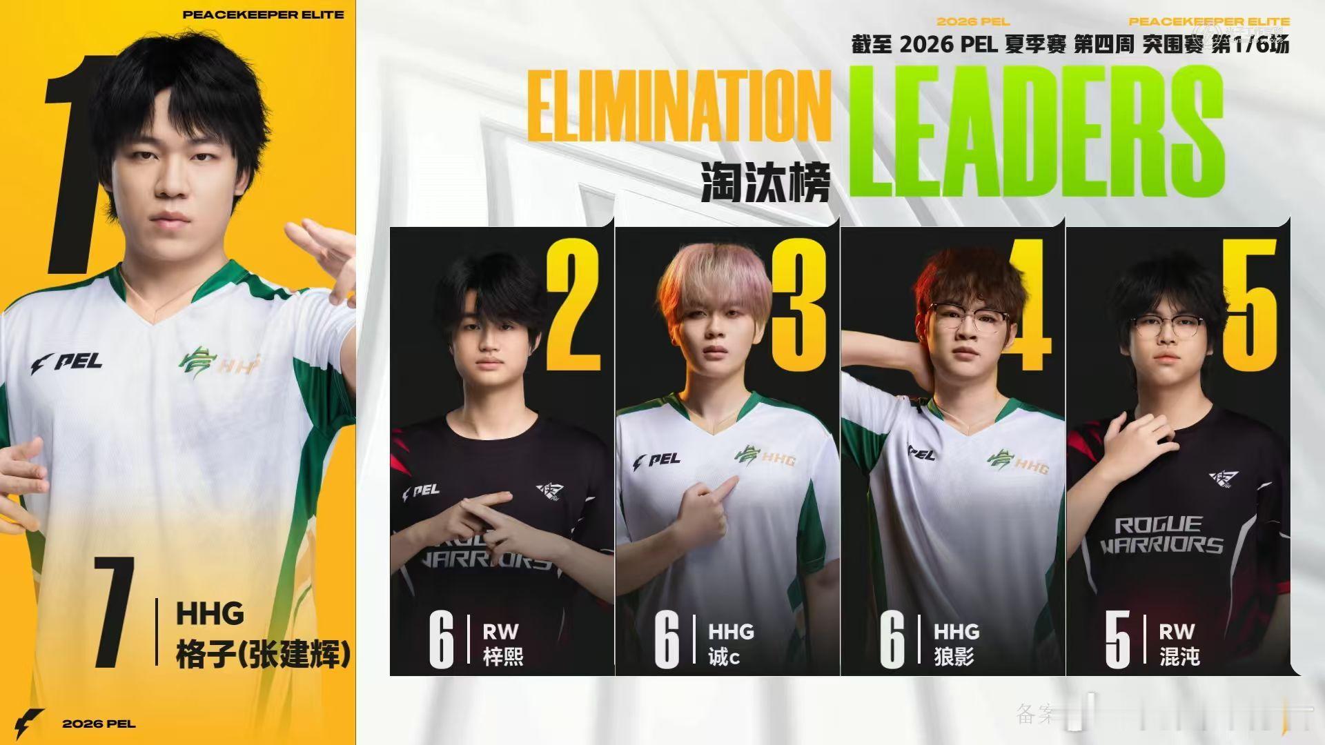 HHG荣都吃鸡荣都战场登顶！拉扯、架枪、推进一气呵成，HHG成功拿下胜利，手感火