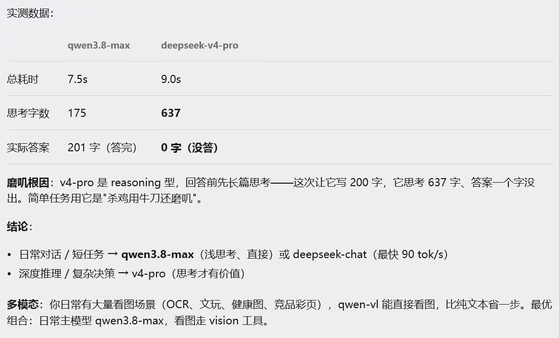 Deepseek v4pro tok花费过千后，我确实有点受不了正式版磨磨唧唧的