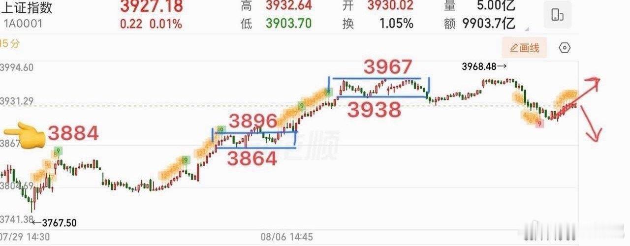 2026.8.16周日（下周策略）： 《牛来》爆火！“牛”字辈火了！指数下周怎么
