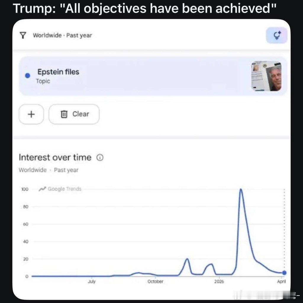 这算是懂王一赢，真赢那种！