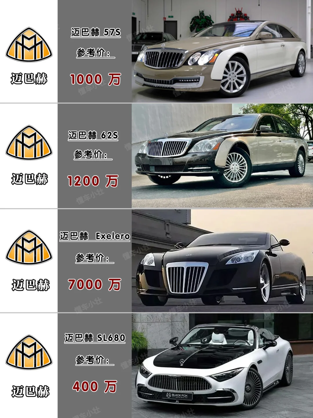 你的工资多久可以买一辆迈巴赫❓