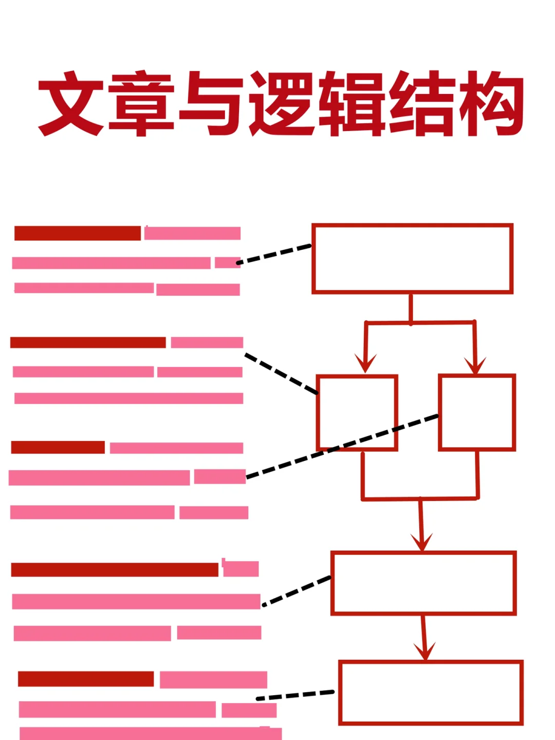 我怎么教写作？