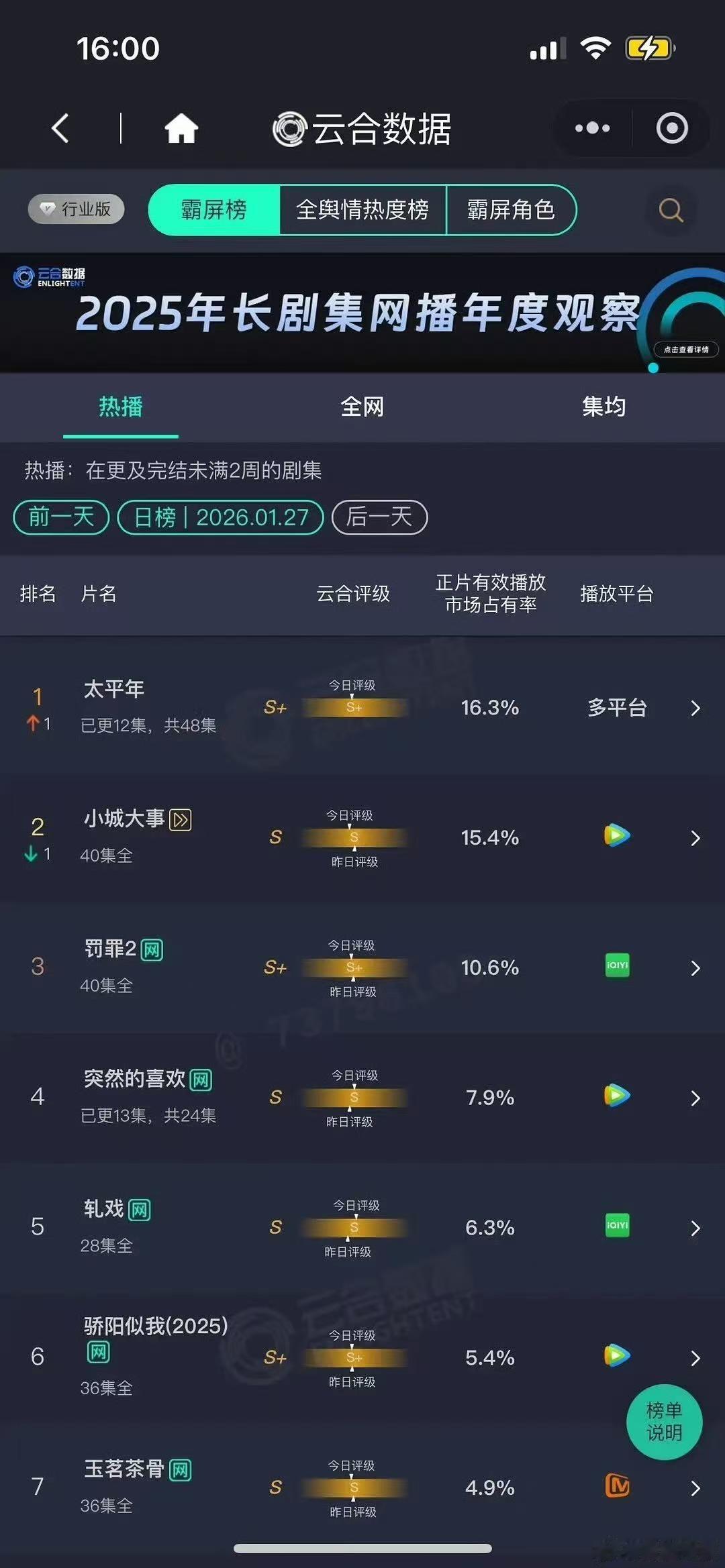太平年登顶云合太平年云合登顶了太平年云合登顶了，挺好挺好，