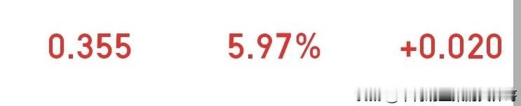 各位股神今天都赚钱了吧？今天早上闭着眼睛买了个医药居然收盘涨了六个点，我都不知道