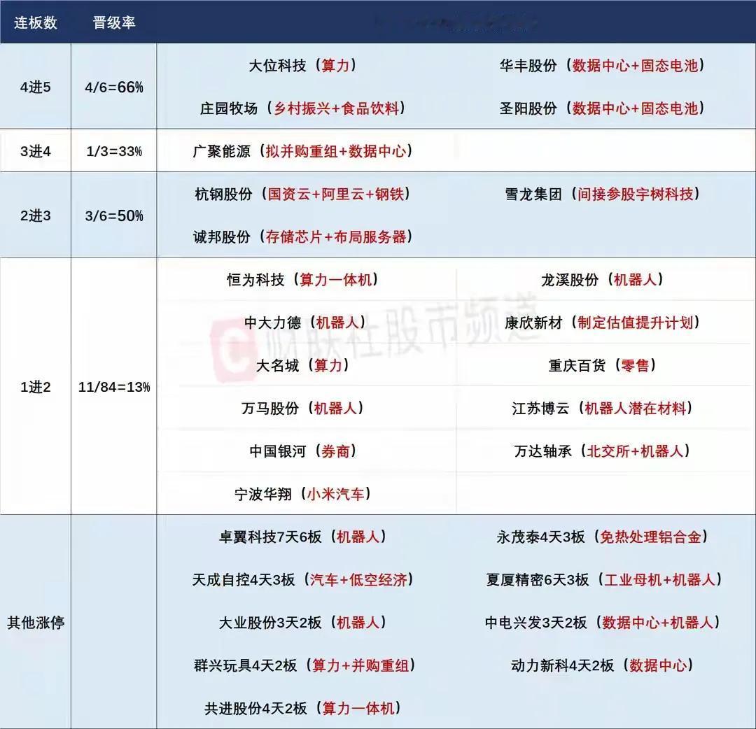 2月28日盘前预案：市场短线趋势依然比较值得期待！

1、周四虽然全天指数表现并