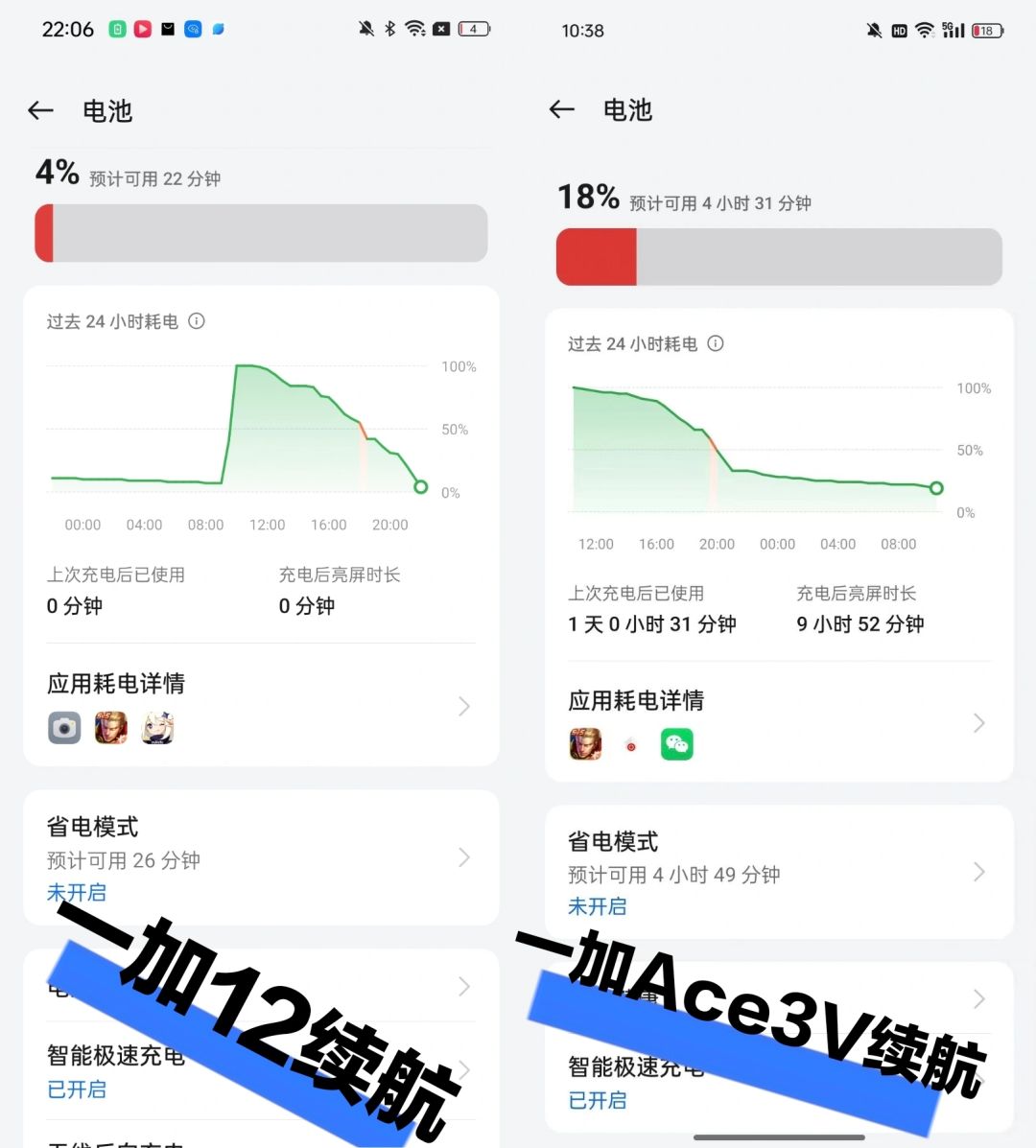 中端机续航神器，一加Ace3V诚不欺我