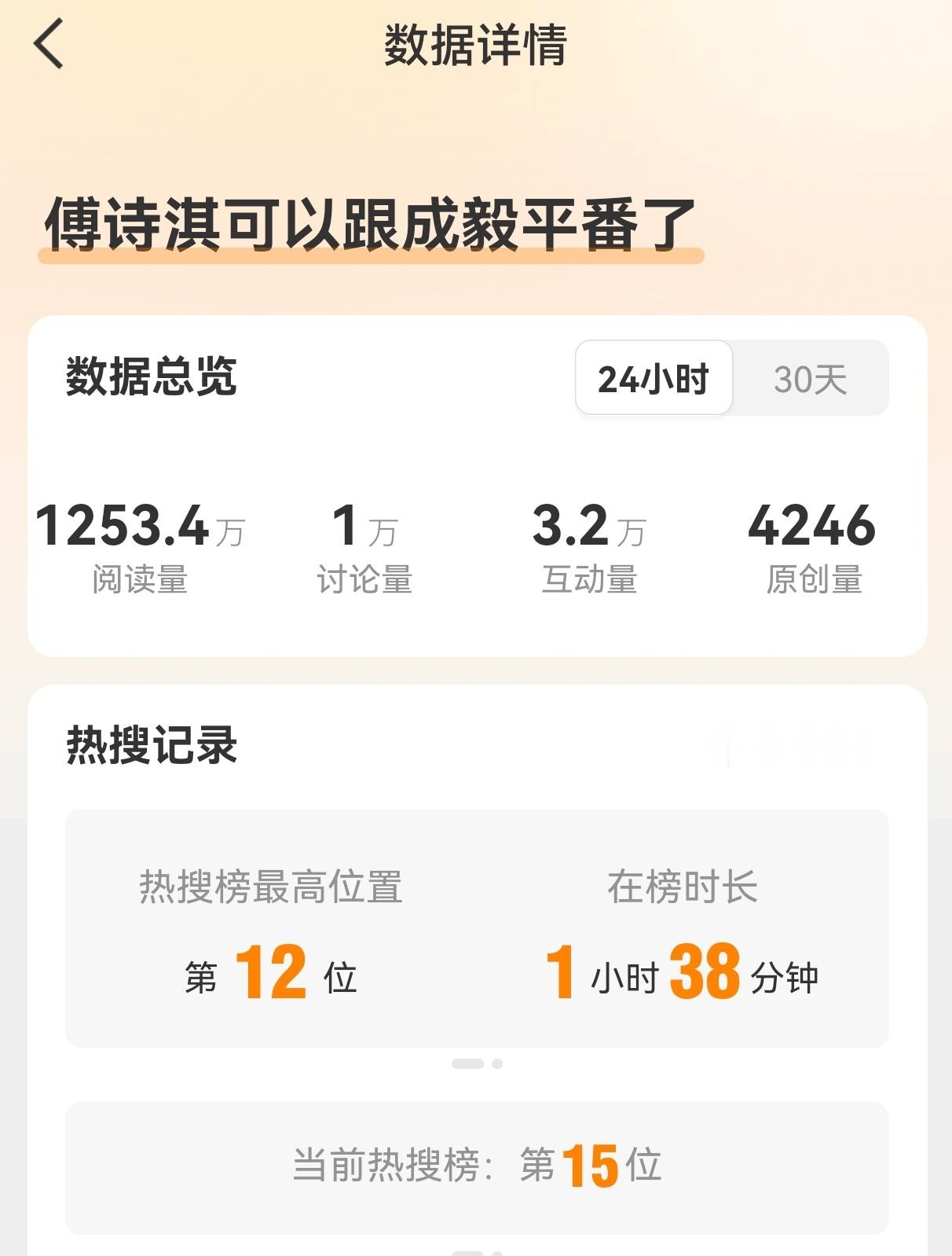 内娱都很关注超顶 成毅（傅诗淇）
