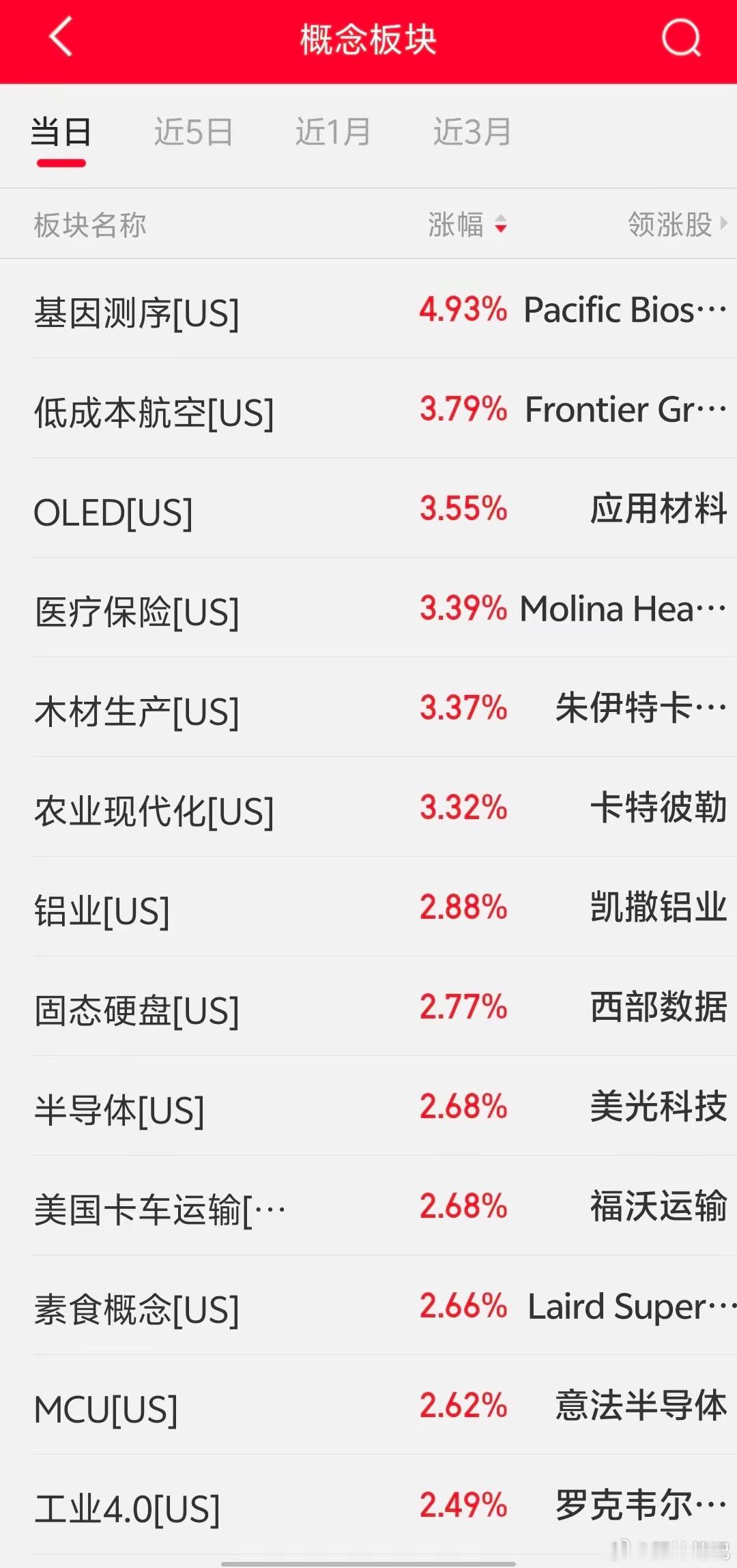 今日看盘 6/26隔夜美股情况📊 一、 美股三大指数收盘情况美股三大指数收盘涨