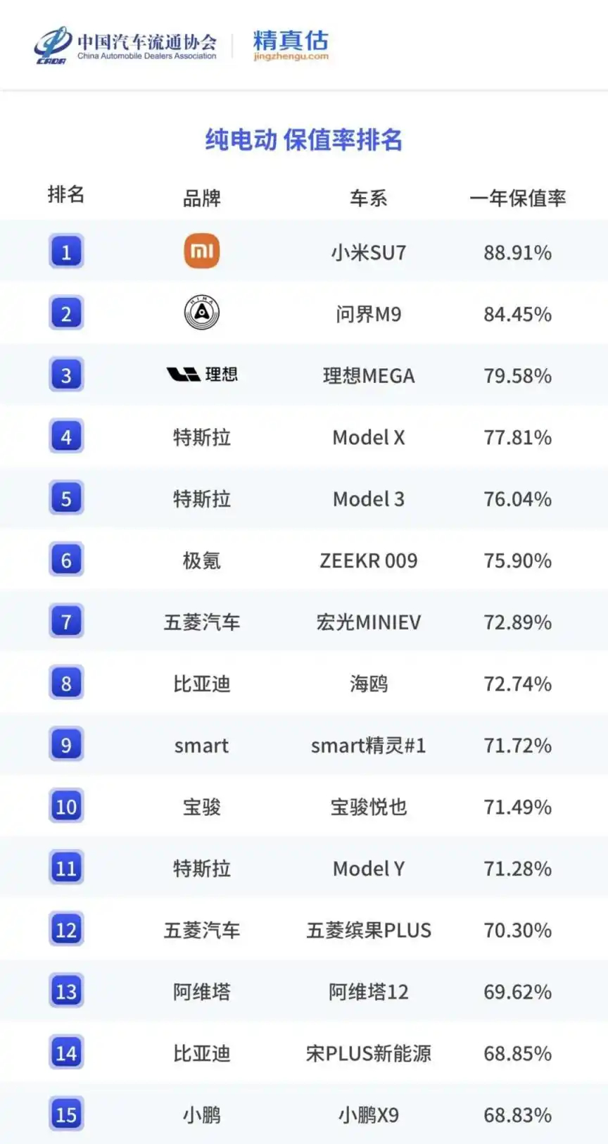雷军称特斯拉保值率非常不错有些车企只会踩对手，看看小米是怎么做的，对手很强，我能