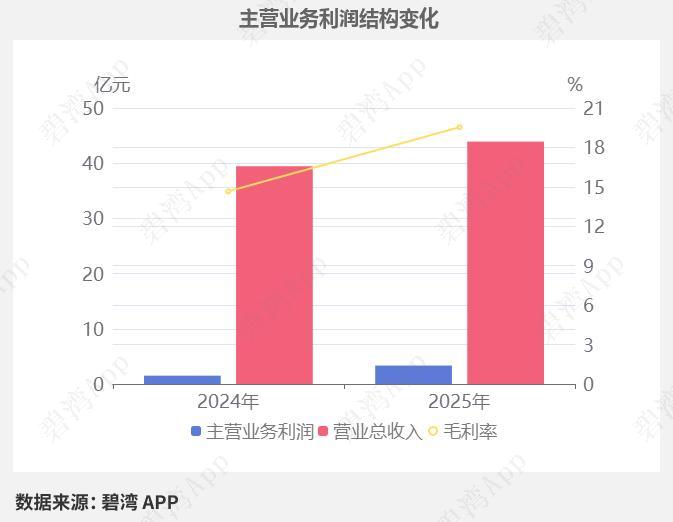 AI+PC液冷双风口！603890业绩持续爆发，全产业链多点落地
 
核心看点