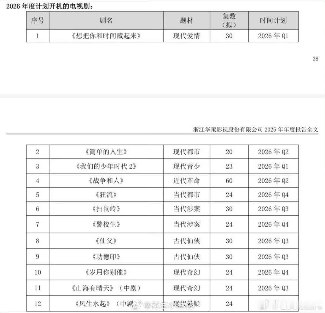 华策影视2026开机剧集华策2026开机剧集 片单来也 
