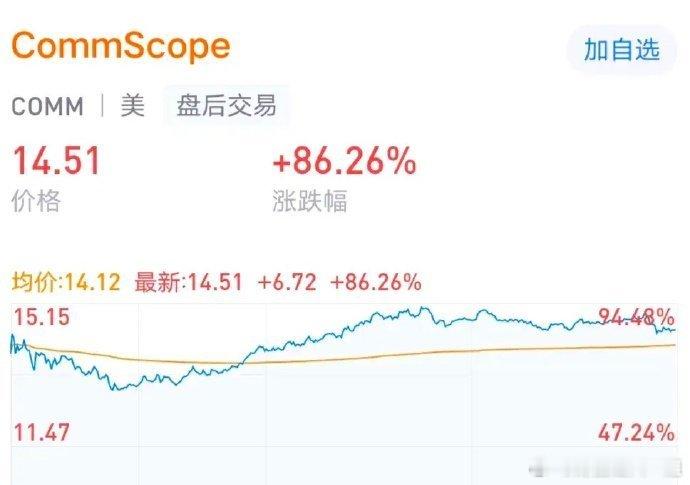 据华尔街日报，安费诺计划亿105亿美元收购康普CCS部门及其债务，昨晚康普大涨8