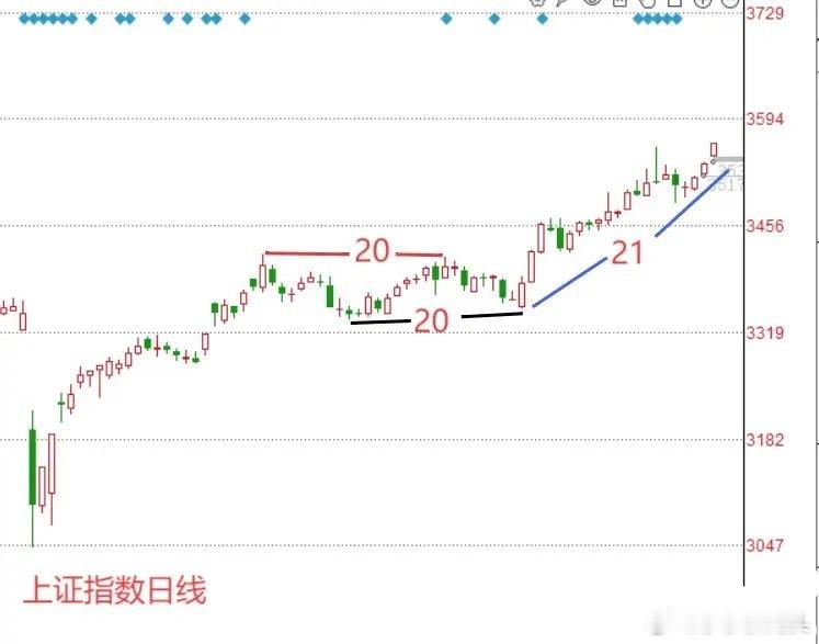 早评： A股马上就要开盘了，对于今天的行情，莎莎再重点分享几个观点第一，昨天晚上