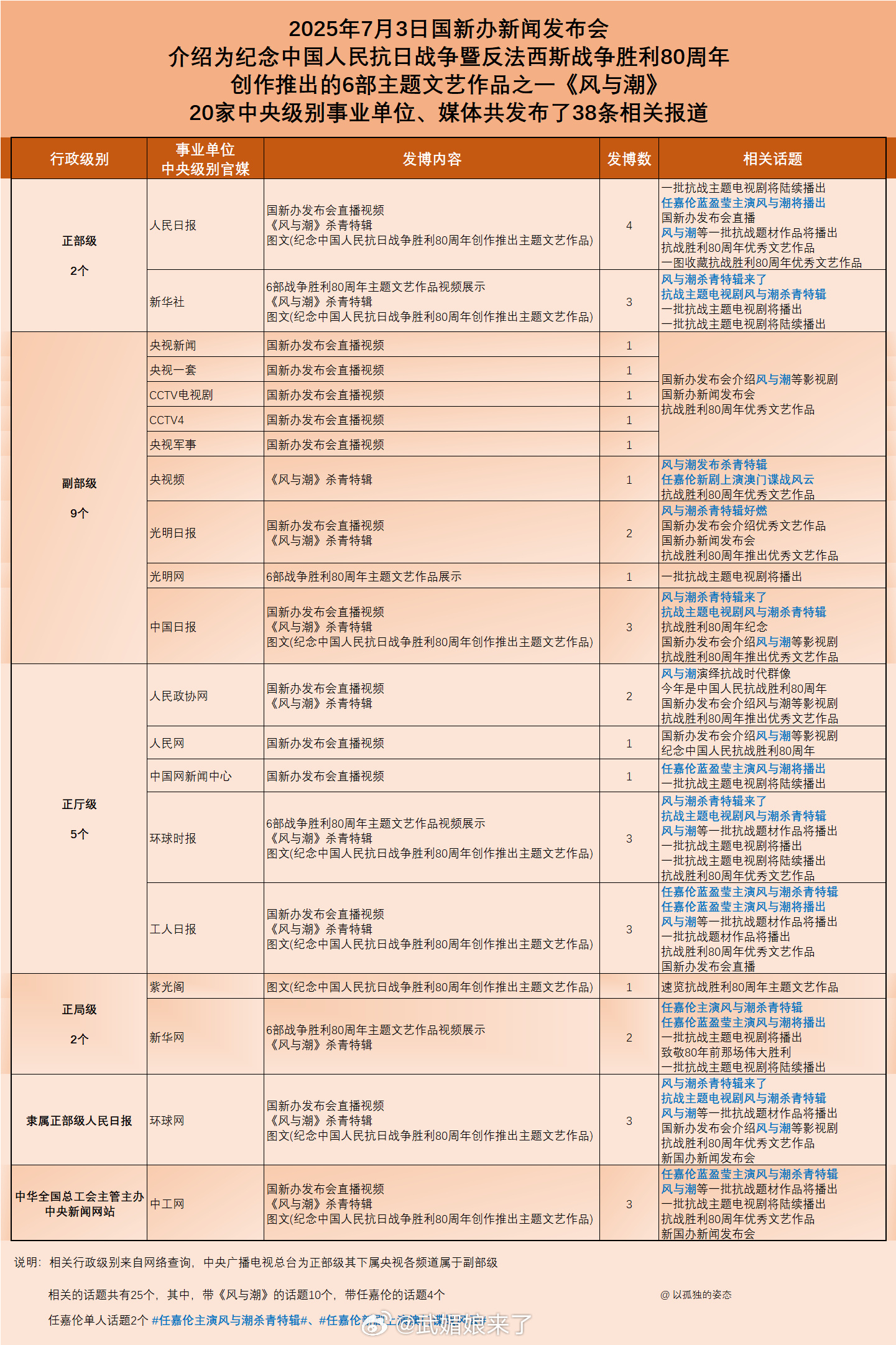 制片人评于正内涵任嘉伦真的没完啦，一天天的，还是来关注这个即将在12月播出的纪念