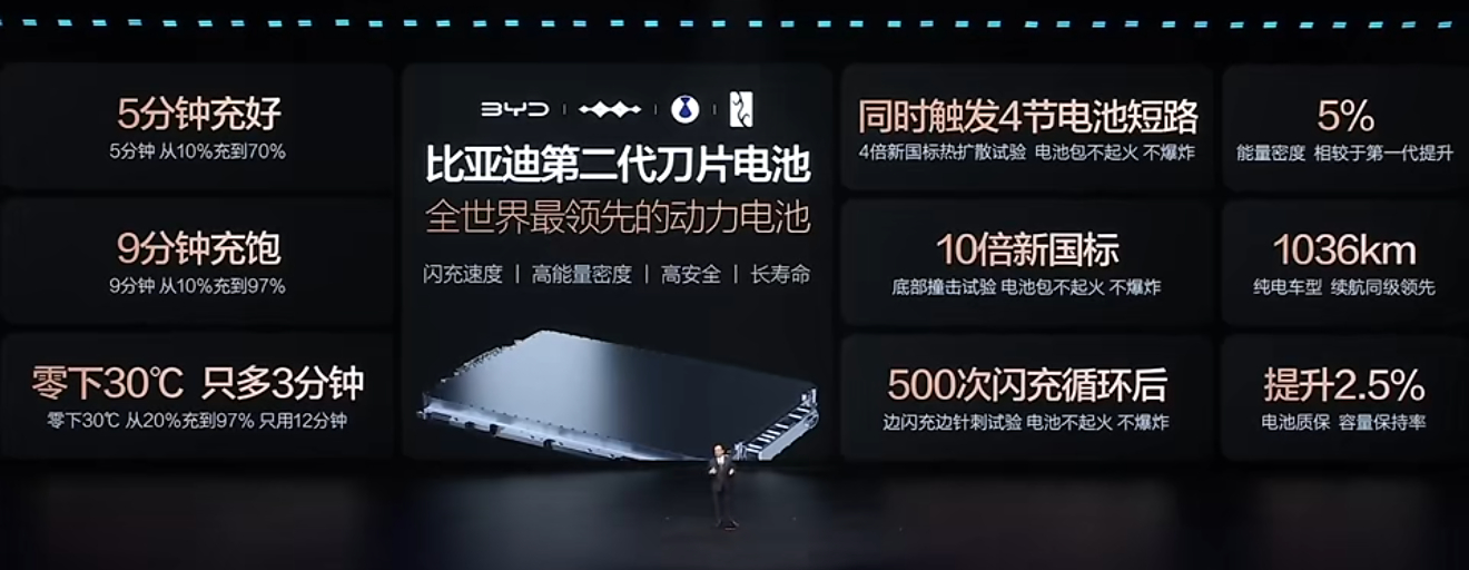 比亚迪第二代刀片电池远超新国标标准，一把全给到！ 