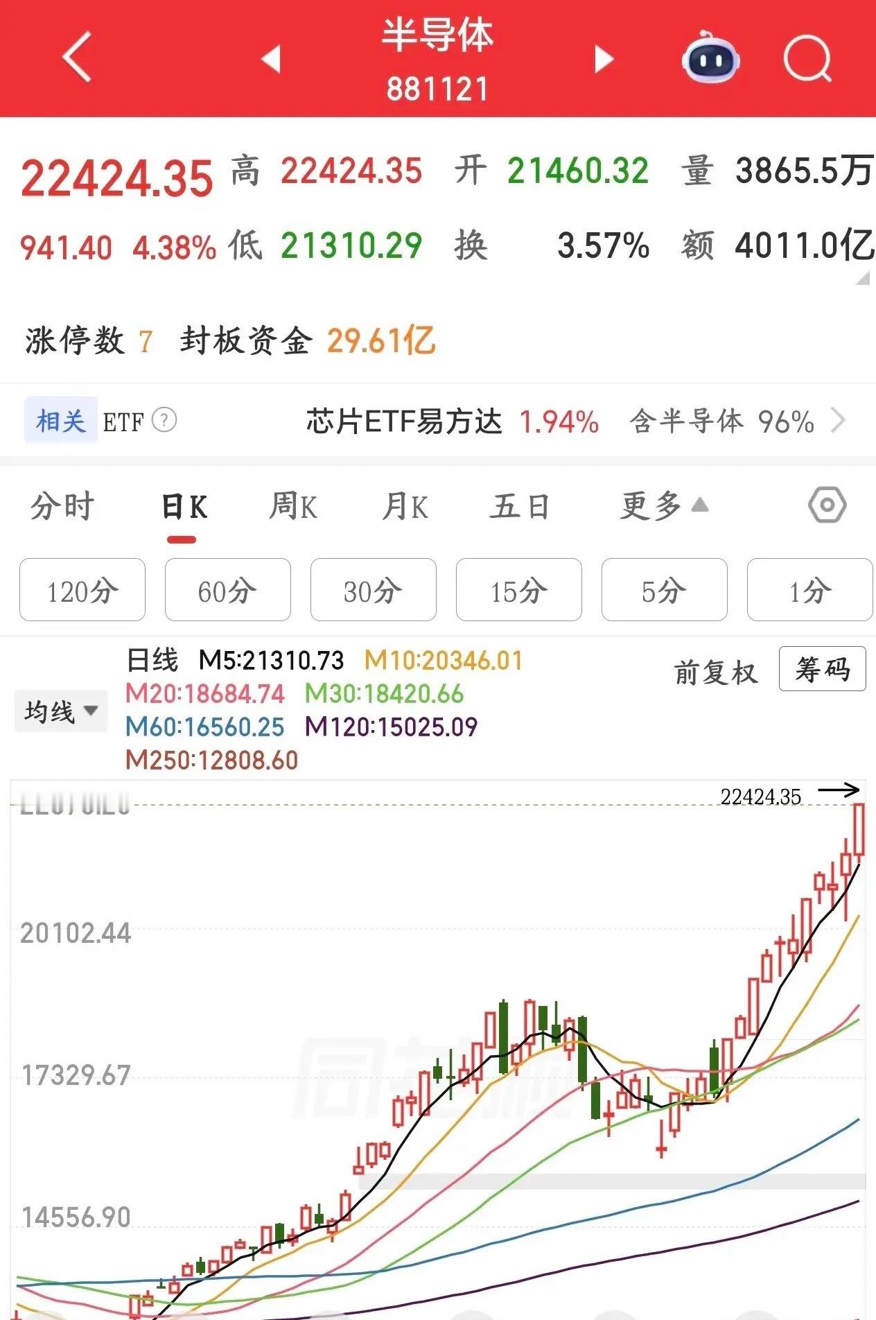 A股行情有点不对了，这行情真的太极端了，要注意风险今天上午A股的行情又是极端行情