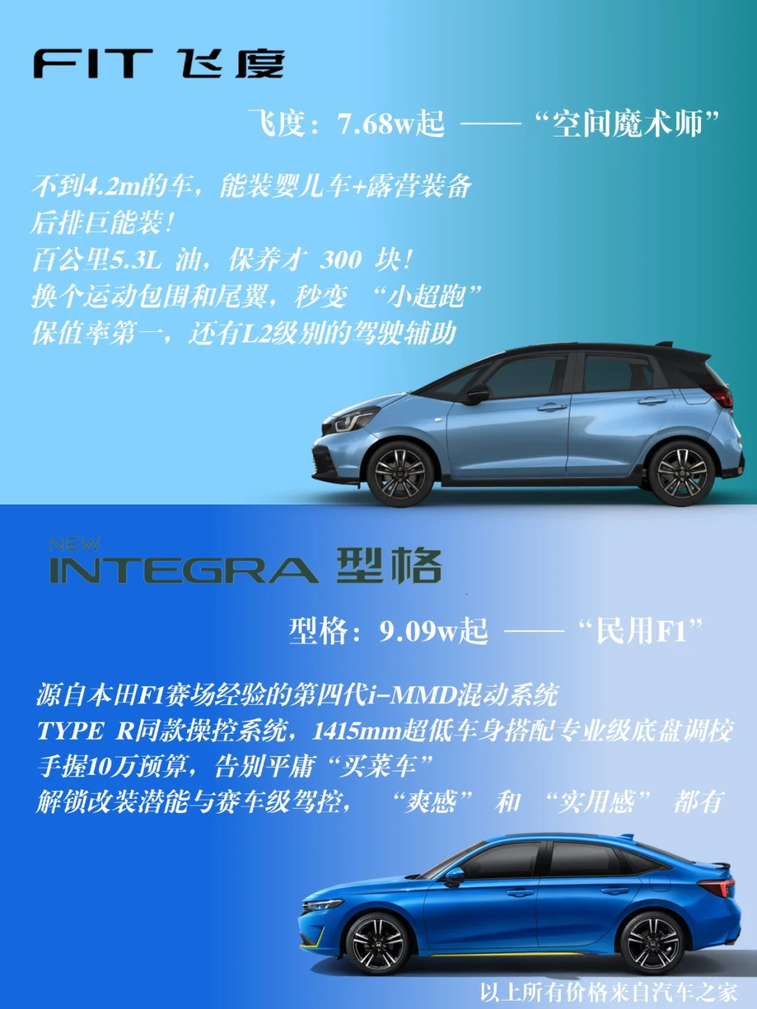全系一览｜想买本田的有福了，一篇给你说清楚