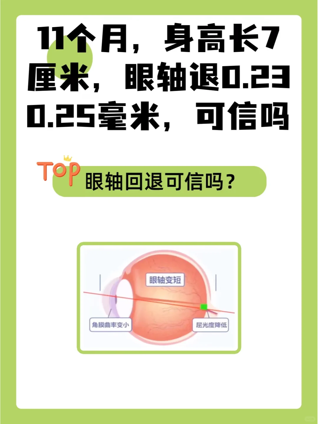 身高长7厘米，眼轴退0.23 0.25毫米，可信吗