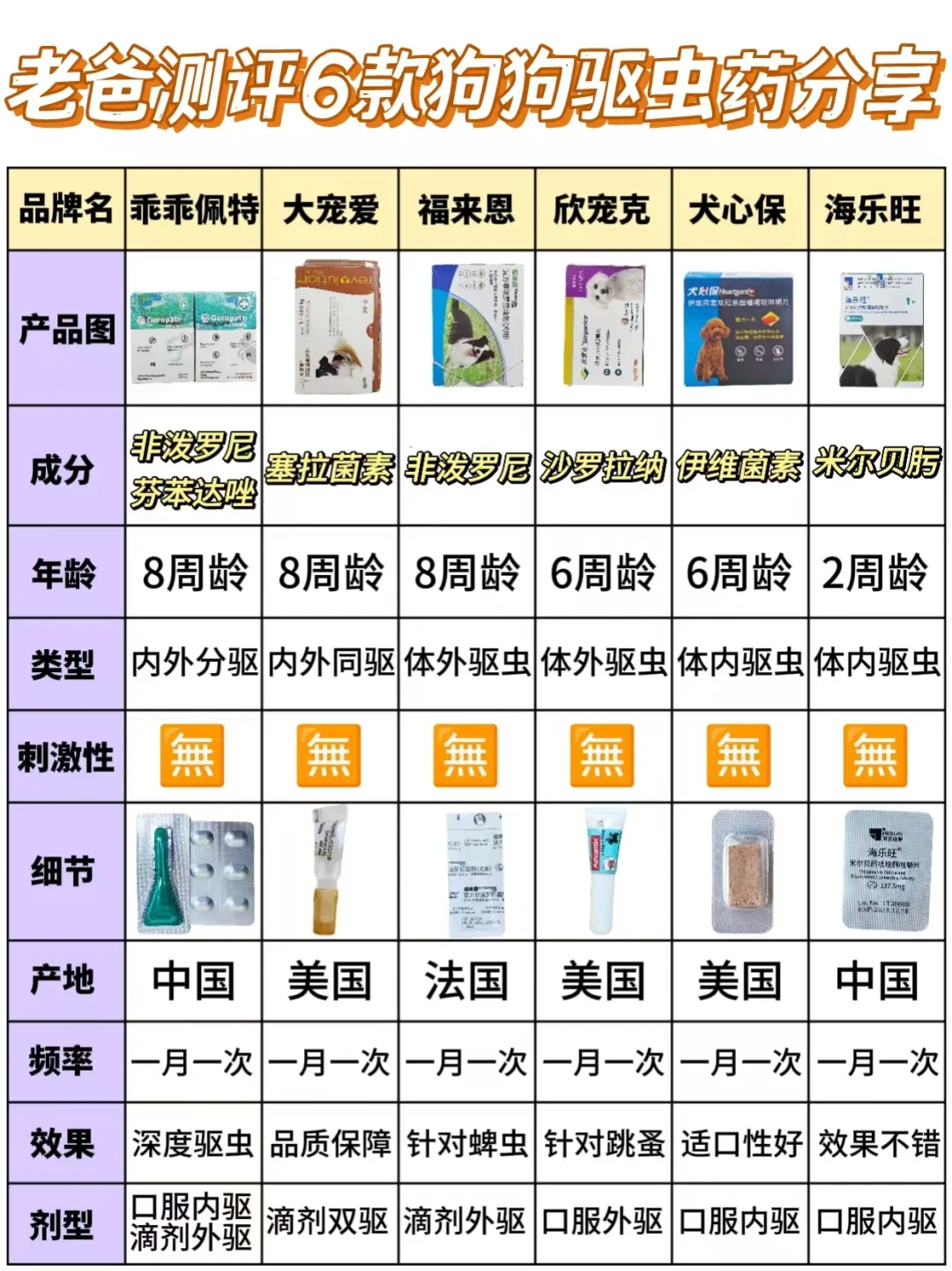 狗狗驱虫药卷翻天❓老爸测评给你支招‼