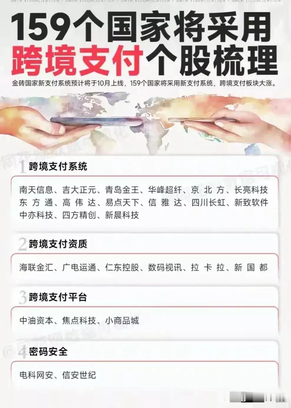 跨境支付概念+数字经济概念+数字货币概念
（1）跨境支付热门涨停：仁东控股、海联