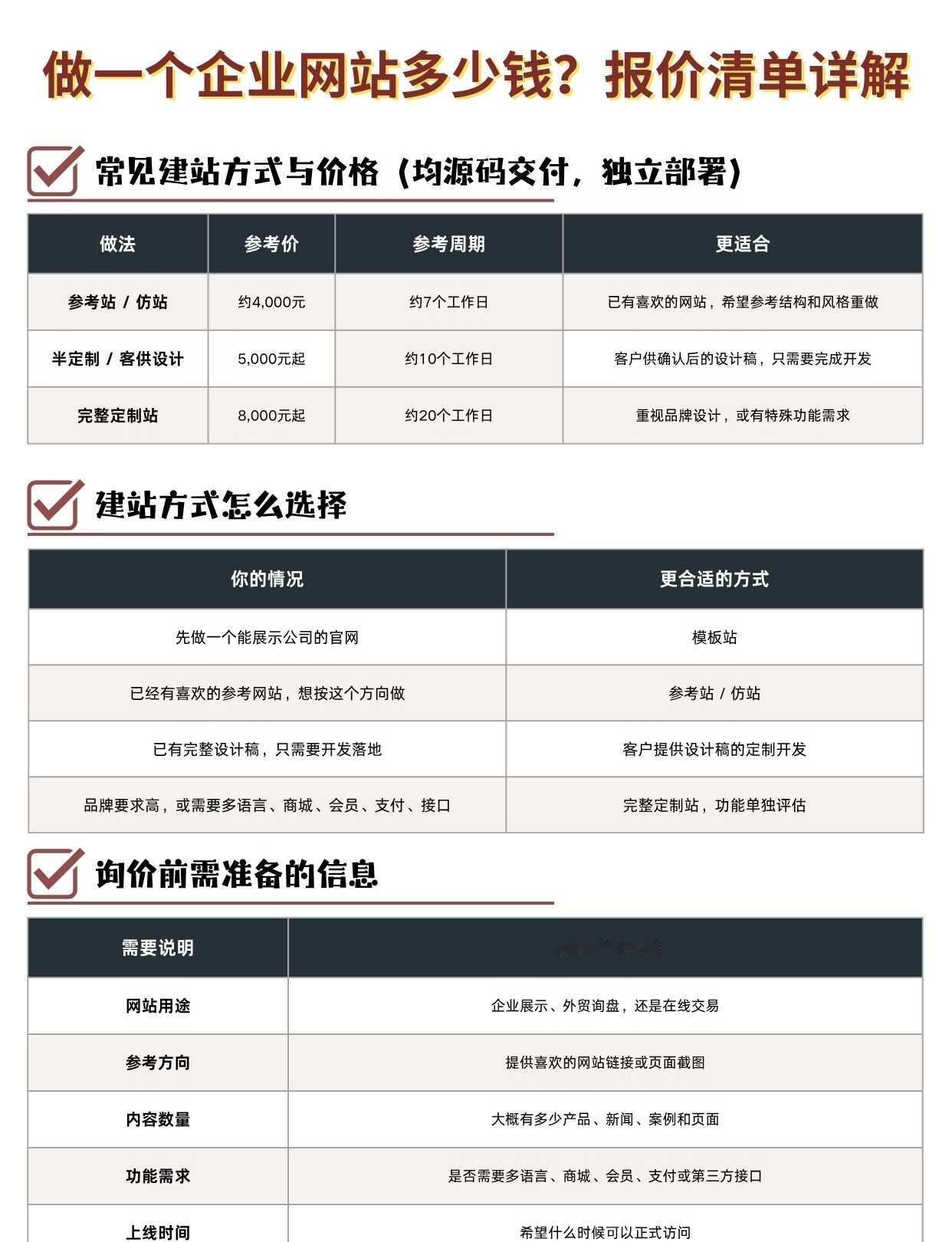 做一个企业官网到底要多少钱？
从4,000元左右的仿站，到8,000元起的完整定