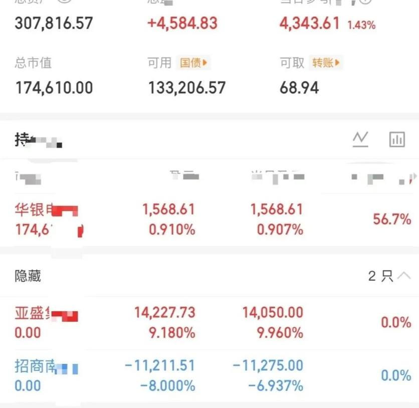 大曾子30万守住了！昨天杀到水下的亚盛反包拉板，大曾子吃了9个点大肉，应该是涨停