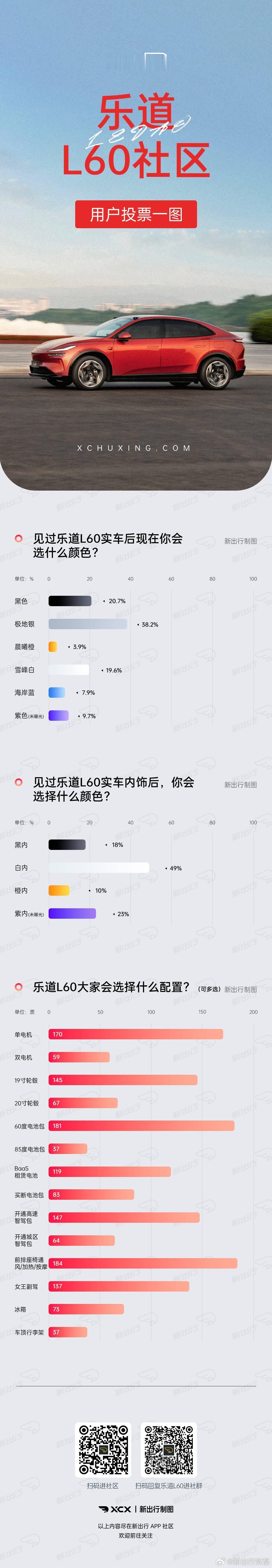 新出行用户投票 ​​​