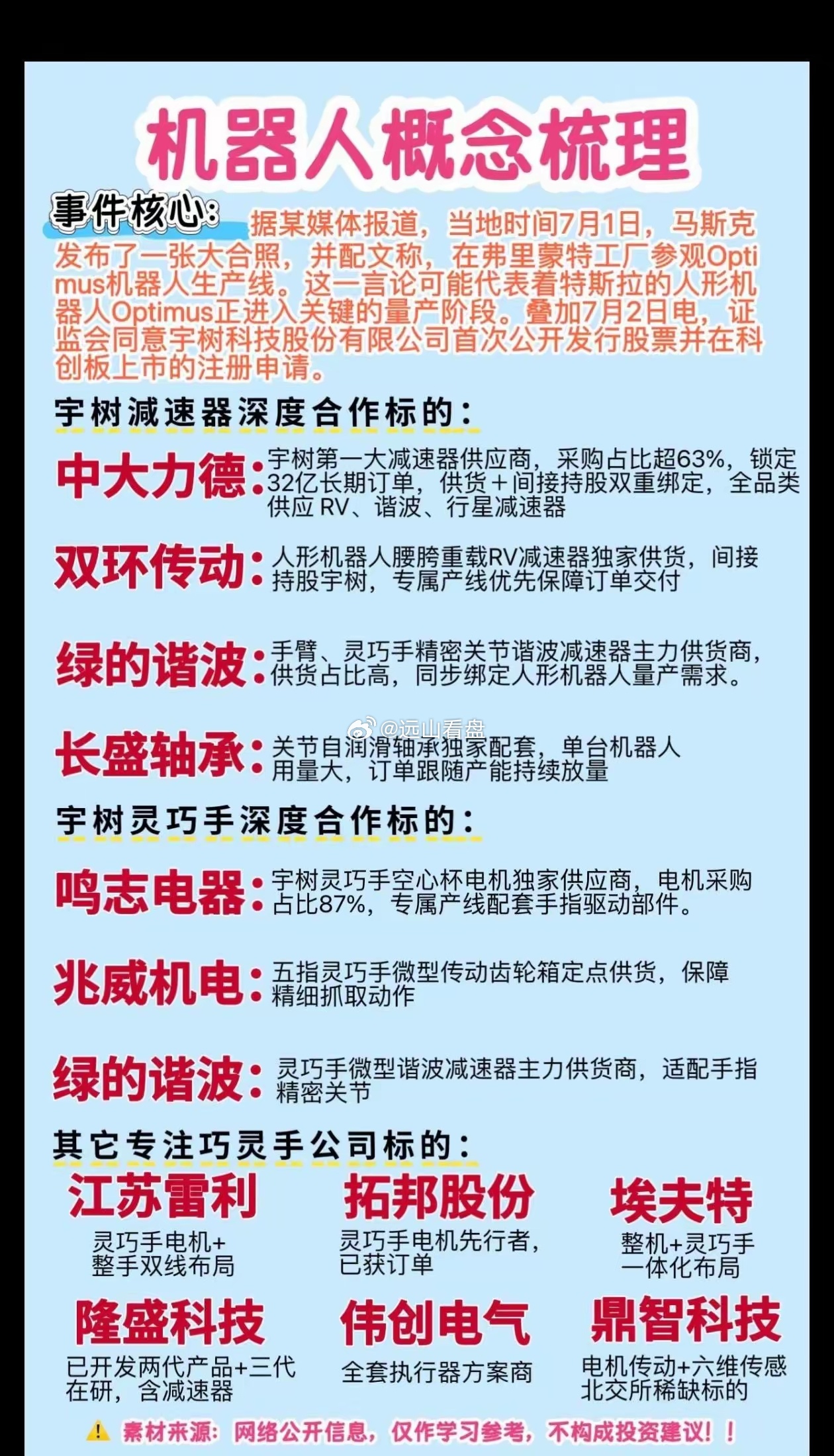 双重利好来袭！人形机器核心标的梳理。马斯克探访Optimus生产线，人形机器人迎