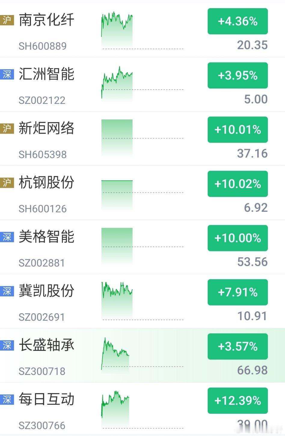 短线的不可能三角：高收益，普通人，买的进。 