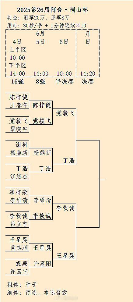 党毅飞-丁浩、李钦诚-王星昊：第26届阿含桐山杯半决赛对阵