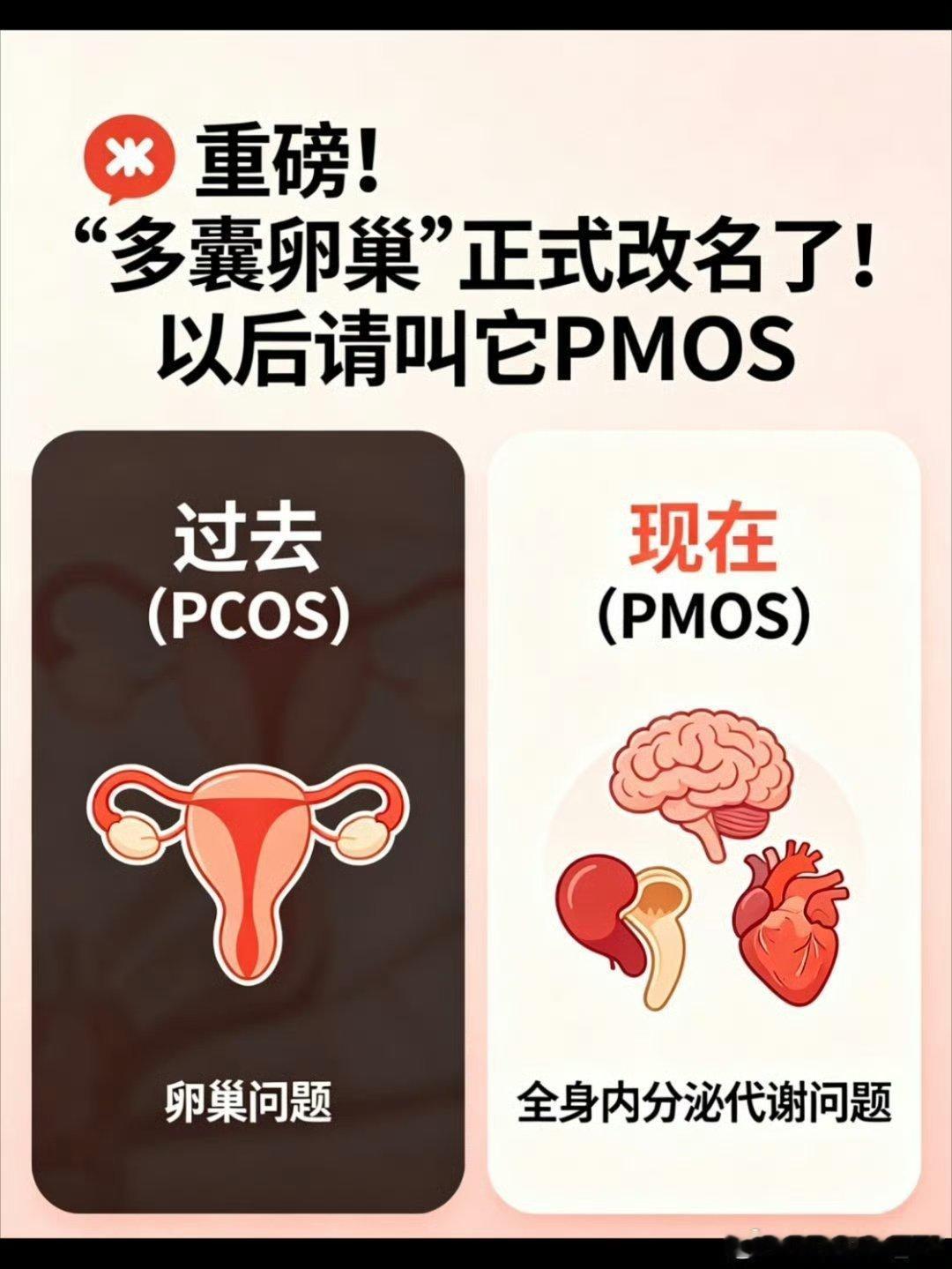 影响上亿女性的病更名了虽然《柳叶刀》明确此次更名暂不变动现行鹿特丹诊断标准，但新
