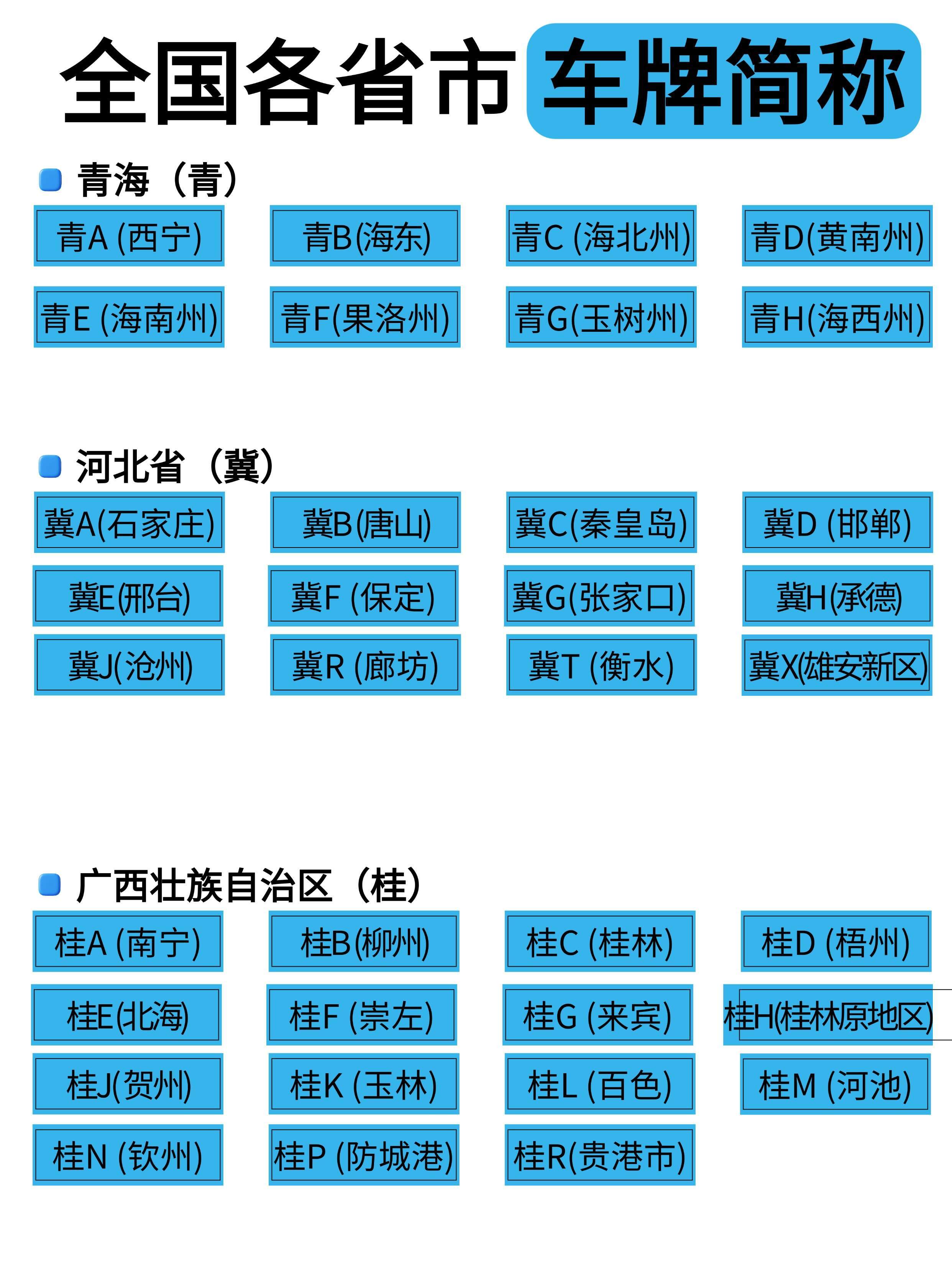 各省市车牌字母简称｜11张图一次性吃透🚗 