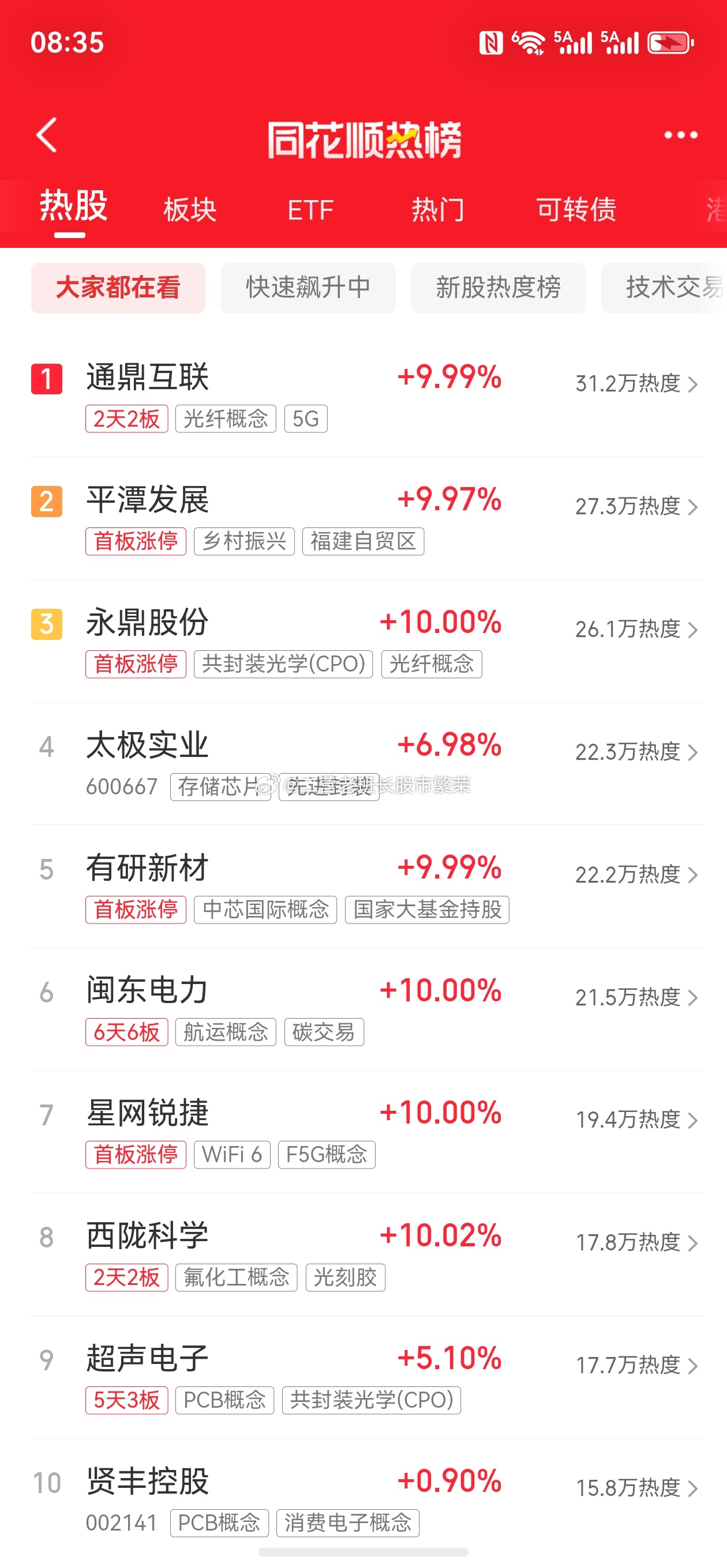 股票东方财富微博 热度代表人气，人气代表资金，有资金认可就能赚钱啦财联社：通鼎互