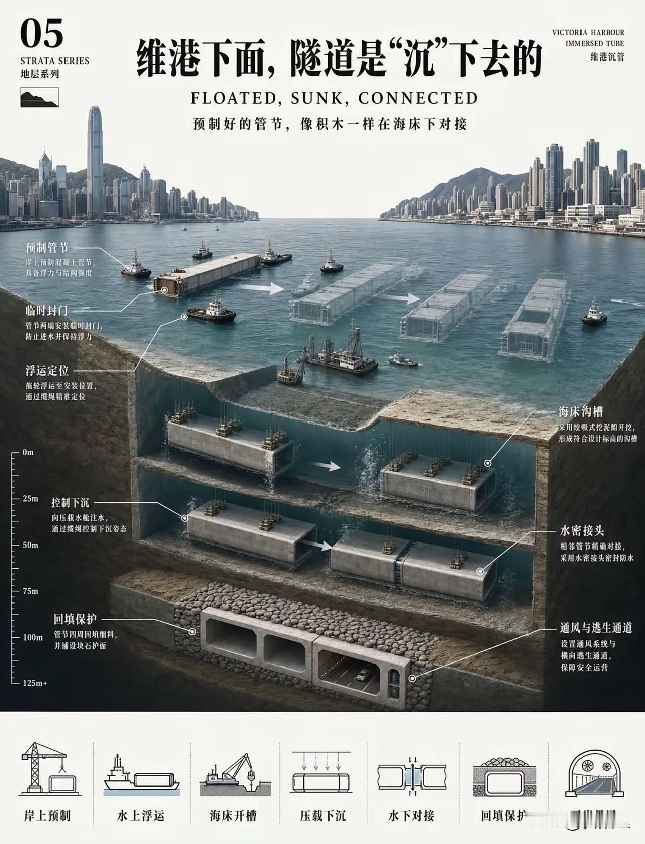 香港的维多利亚港为何能成为绝美的风景？很大一部分原因是维港的海面上看不到一座桥。