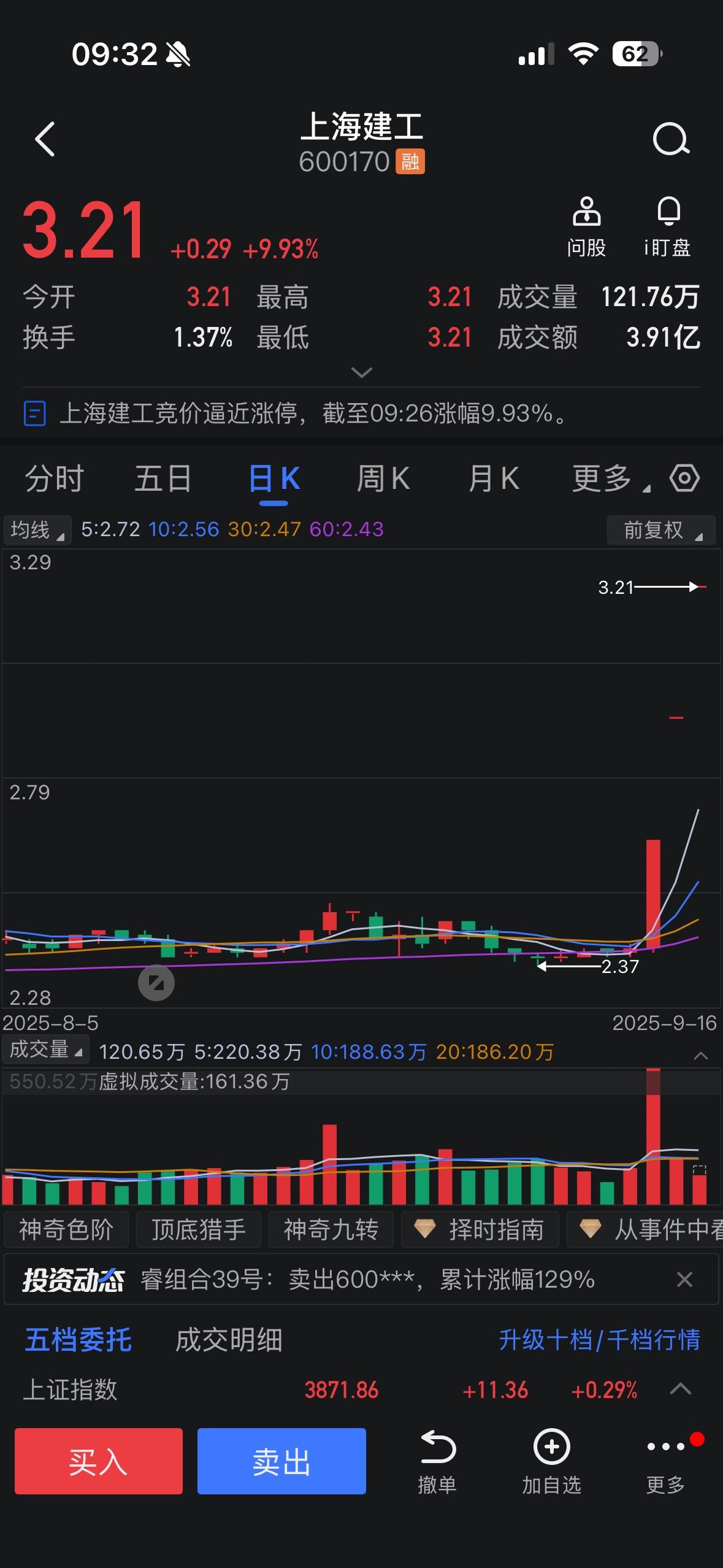 涨停板上的“巧合”：上海建工三天涨停，爷叔解套背后的资本棋局

上海建工连续三天