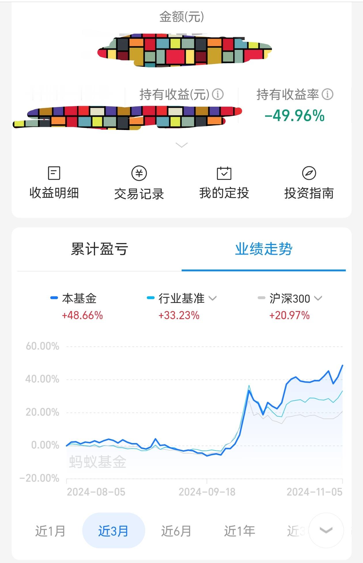 我买的这个基金真的服了，最近三个月涨了48%，结果我持仓盈亏还亏49个点。 ​​