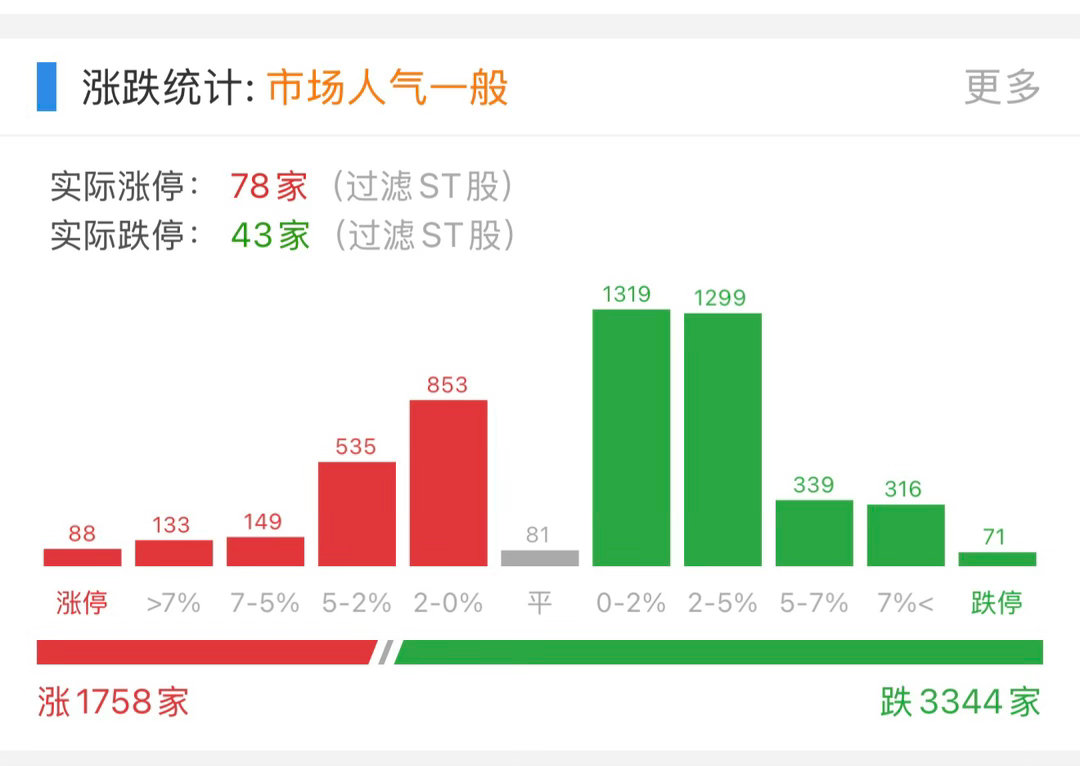 无力吐槽，这行情还能怎么看，这个市场没有神，顺风一起吃肉逆风少挨打就行